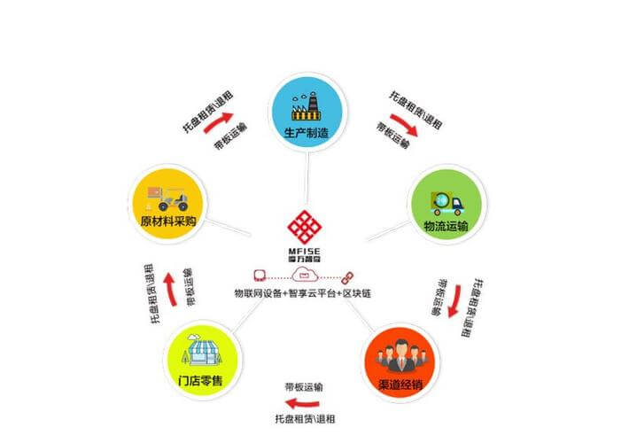 发票金属制品属于什么类别