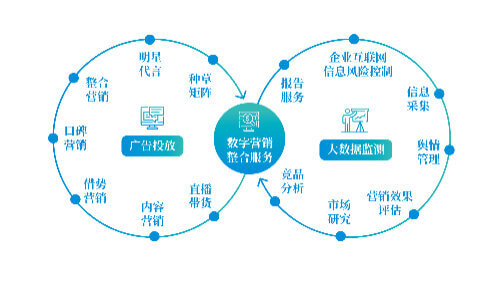 二价金属制品有哪些